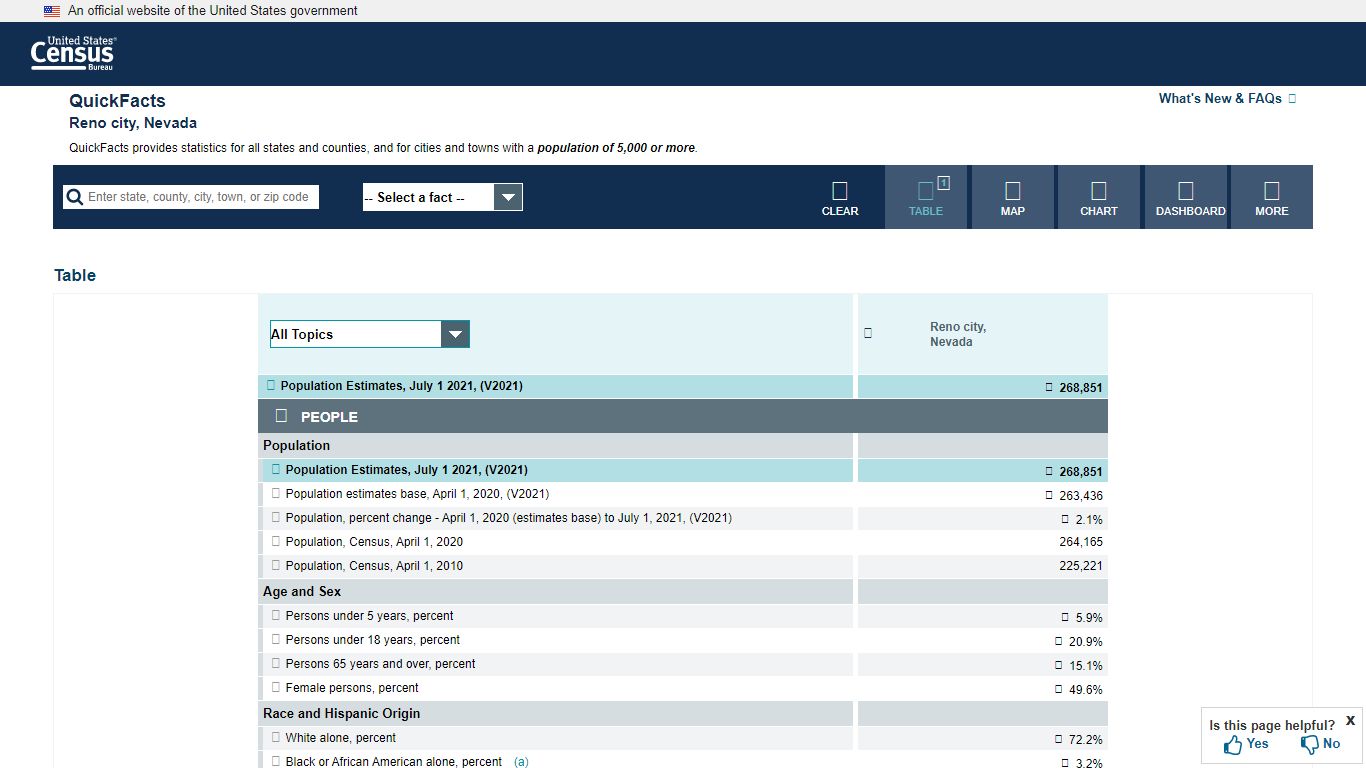 U.S. Census Bureau QuickFacts: Reno city, Nevada