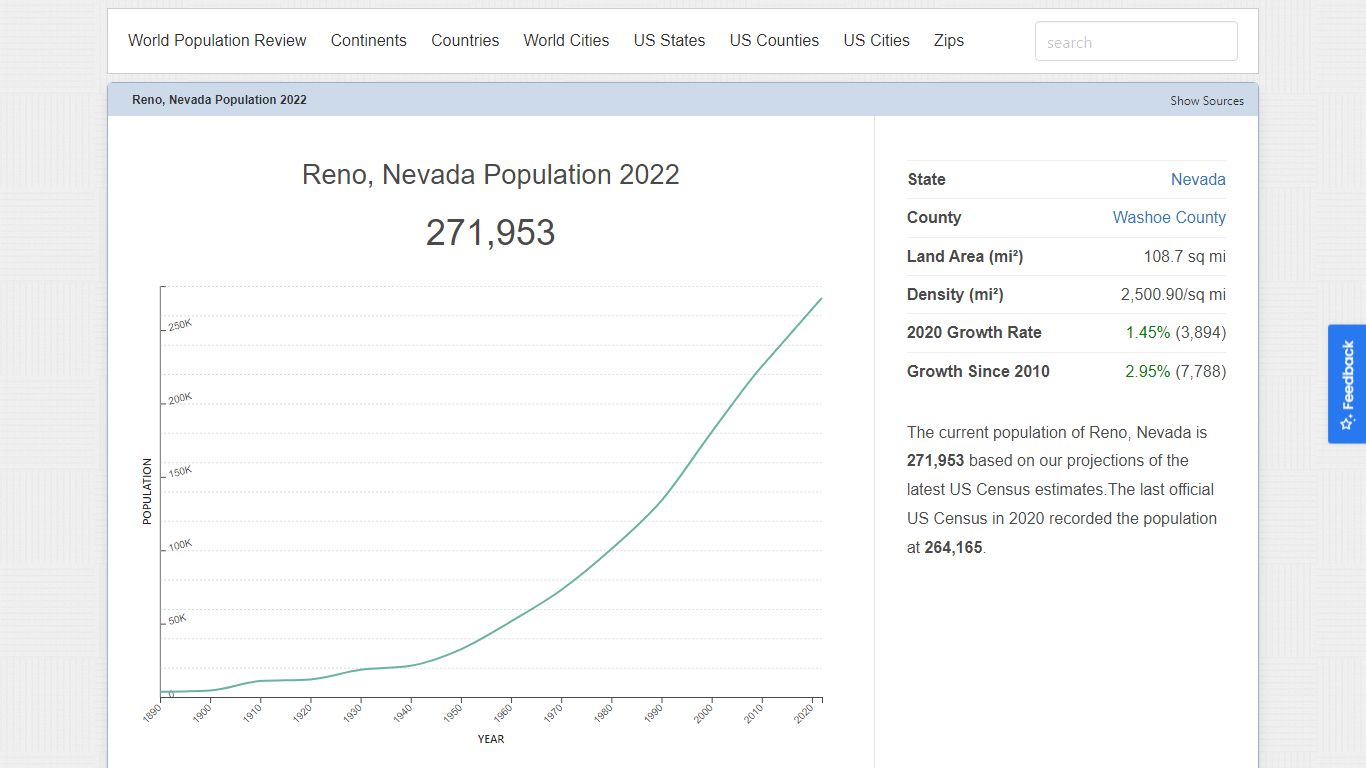 Reno, Nevada Population 2022 (Demographics, Maps, Graphs)