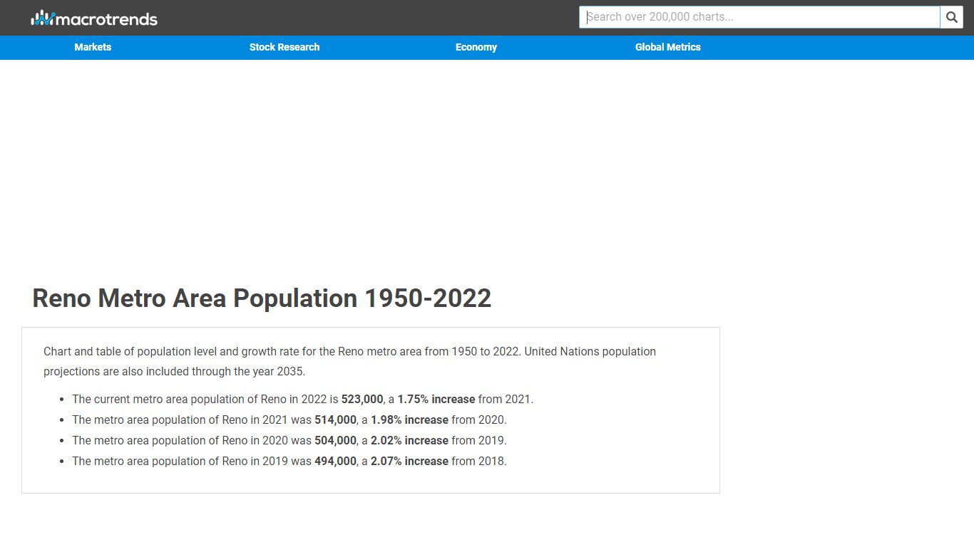 Reno Metro Area Population 1950-2022 | MacroTrends