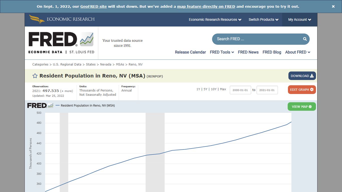 Resident Population in Reno, NV (MSA) - FRED | St. Louis Fed