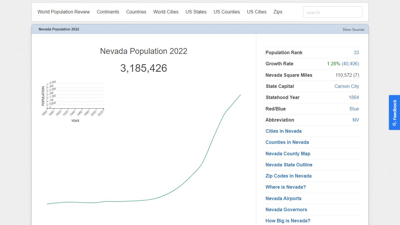 Nevada Population 2022 (Demographics, Maps, Graphs)